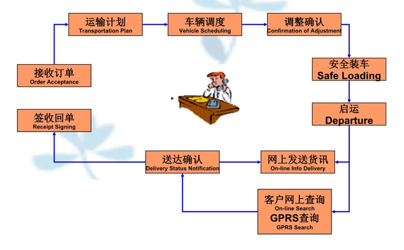 张家港到启东货运公司